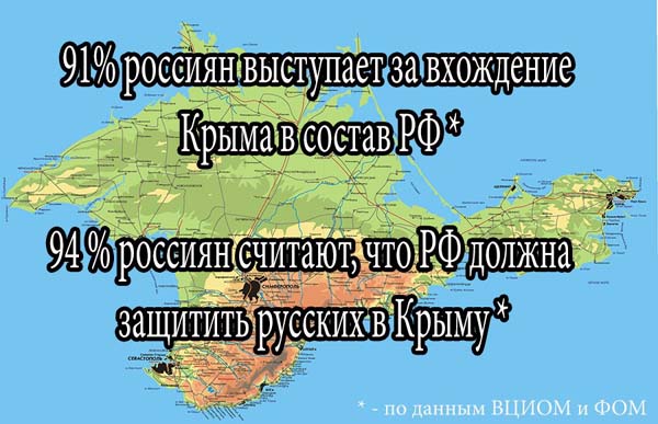 Данные опроса россиян относительно отношения к Крыму были обнародованы 17 марта 2014 года. Согласно исследованию, жители России уверены, что наша страна должна защищать интересы крымчан, и выступают за восстановление исторической справедливости – возвращение Крыма в состав России